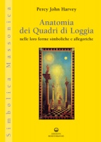 Anatomia dei quadri di Loggia
